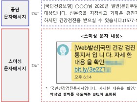 국민건강보험공단 건강검진 사칭 스미싱문자 “조심하세요∼”