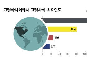 [FACT Sheet] 고령층의 의료 이용!