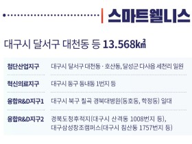 웰니스 산업의 미래 ‘스마트웰니스 규제자유특구’ 실증 착수