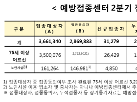 이달 말까지 코로나19 예방접종센터 전국 시·군·구에 설치