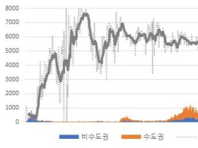 “코로나19 장기화, 빅데이터 기반 정책 설계 필요”