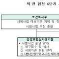 4단계 한·의 협진 시범사업, 오는 4월부터 시작 ‘전망’