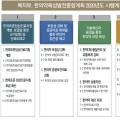 올해 추진되는 한의약육성발전종합계획 과제는?