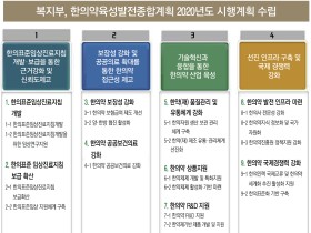 올해 추진되는 한의약육성발전종합계획 과제는?