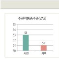 지역 한의원과 연계한 고양시 덕양구의 장애인 건강관리법은?