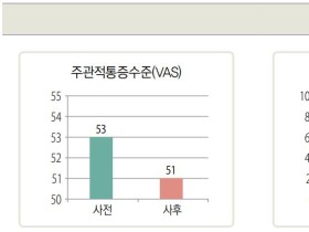 지역 한의원과 연계한 고양시 덕양구의 장애인 건강관리법은?