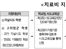 코로나19 백신 이상반응 청소년, 내달부터 최대 500만원 의료비 지원