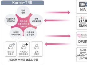 치매극복연구개발사업단 ‘개소’