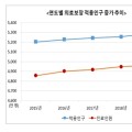 전남 신안군, 진료인원 1인당 연평균 진료비 ‘최다’