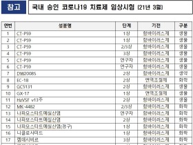 식약처, ‘코로나19 치료제 임상시험계획 승인 사례집’ 발간