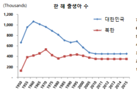 남·북한 모자보건 현황…“격차 점차 벌어지고 있다”