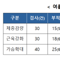 식약처, 해외직구식품 58개 제품에서 국내 반입차단 대상 원료‧성분 확인