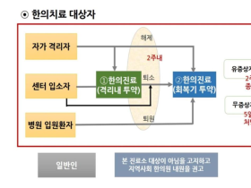 공중보건한의사 학술대회서 눈길 끈 ‘코로나19 한의진료’