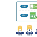 재난지원금 5차 신청 시작…한의원 등 지역상권 숨통 트일까