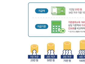 재난지원금 5차 신청 시작…한의원 등 지역상권 숨통 트일까