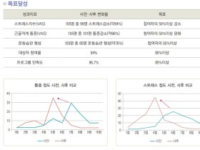 초고령사회 논산, 한의약으로 행복지수 개선