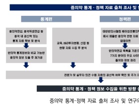 중국 중의약에 관심을 쏟아야 하는 이유는?