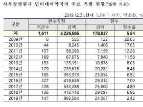 불법사무장병원 등 단속 위한 ‘특사경법’ 자동폐기 위기