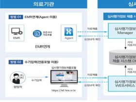 고도화된 심사평가정보 제출시스템, 의료기관의 편리성 제고