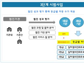 심평원, '의·한 협진 3단계 시범사업 기관' 공모