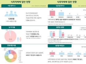 처방전 위조 등 마약류관리법 위반 의원·약국 15곳 적발