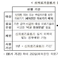 안전성 우려 적은 신의료기술, 의료현장 선진입 확대