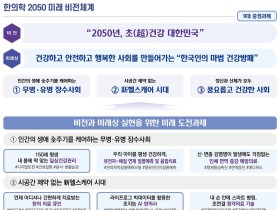 한의학으로 실현된 2050년의 모습은?