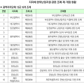 인구절벽 저출산, 한의치료서 해법 찾는 지자체