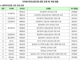 인구절벽 저출산, 한의치료서 해법 찾는 지자체