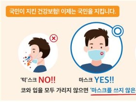 건보공단, ‘올바른 마스크 쓰기’ 대대적 캠페인 전개