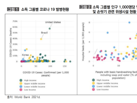 “코로나19, 새로운 국제개발협력 추진방안 수립돼야”