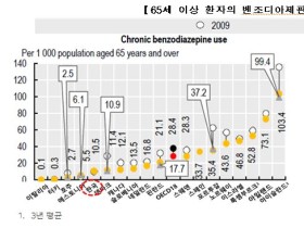 韓 의료 질, 전반적 개선…정신질환 분야는 '글쎄'