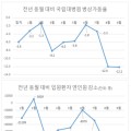 “집단진료 거부로 입원환자 줄어…공공병원 책임 방기한 것”