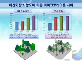 약용자원의 친환경 재배 위해 전문가들 ‘한자리에’