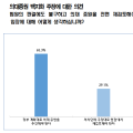 국민 85.6% “의사 집단행동 중단하고 환자 곁으로 복귀해야”