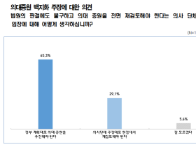 국민 85.6% “의사 집단행동 중단하고 환자 곁으로 복귀해야”