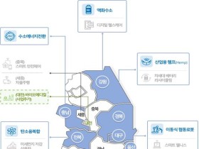 울산 게놈서비스산업, 경북 산업용 헴프 등 7개 시･도 3차 규제자유특구 지정