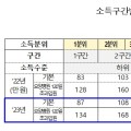 2023년도 본인부담상한제, 이렇게 바뀝니다!