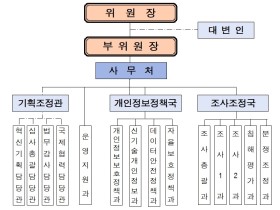 개인정보 보호 전담 중앙행정기관 내달 5일 출범