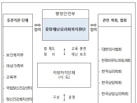 “국민의 ‘코로나 우울’ 극복 위해 마음회복을 지원합니다”