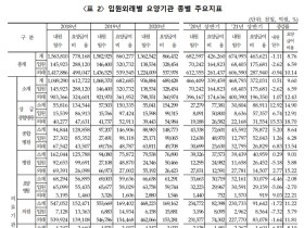 지난해 상반기 한의원 요양급여비용 ‘1조2674억원’