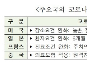 “디지털 헬스케어, 경쟁력 키워 시장 확대에 대비해야”