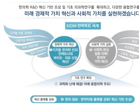 한의학의 미래 경제적 가치 혁신 및 사회적 가치 실현 ‘앞장’