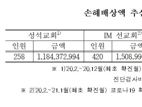 건보공단, 성석교회·IM선교회 상대 구상금 청구소송