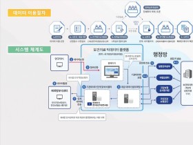 “보건의료 빅데이터 활용한 한의학 연구 활발히 전개돼야”