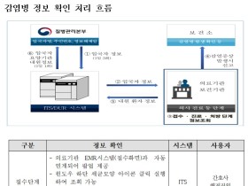 중국 방문 입국자 확인 위한 ITS 설치 및 작동 필수