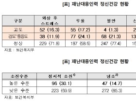 최연숙 의원 “코로나19 방역 의료진 위한 심리지원 필요”