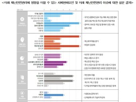 다가오는 포스트 코로나 시대, 재난안전관리에도 변화 필요