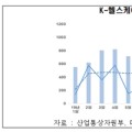 코로나19로 약진 중인 K-헬스케어…“아직 갈 길 멀다”