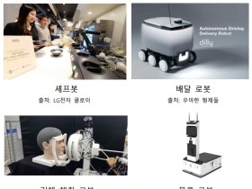 비대면 서비스로봇 특허출원 급증